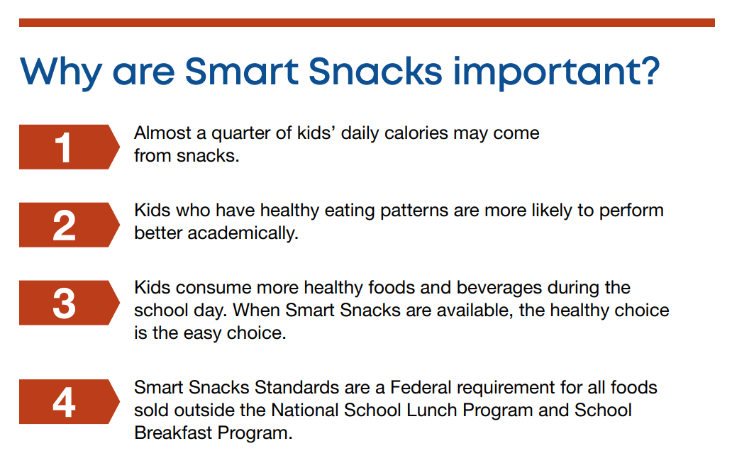 Smart Snacks Importance